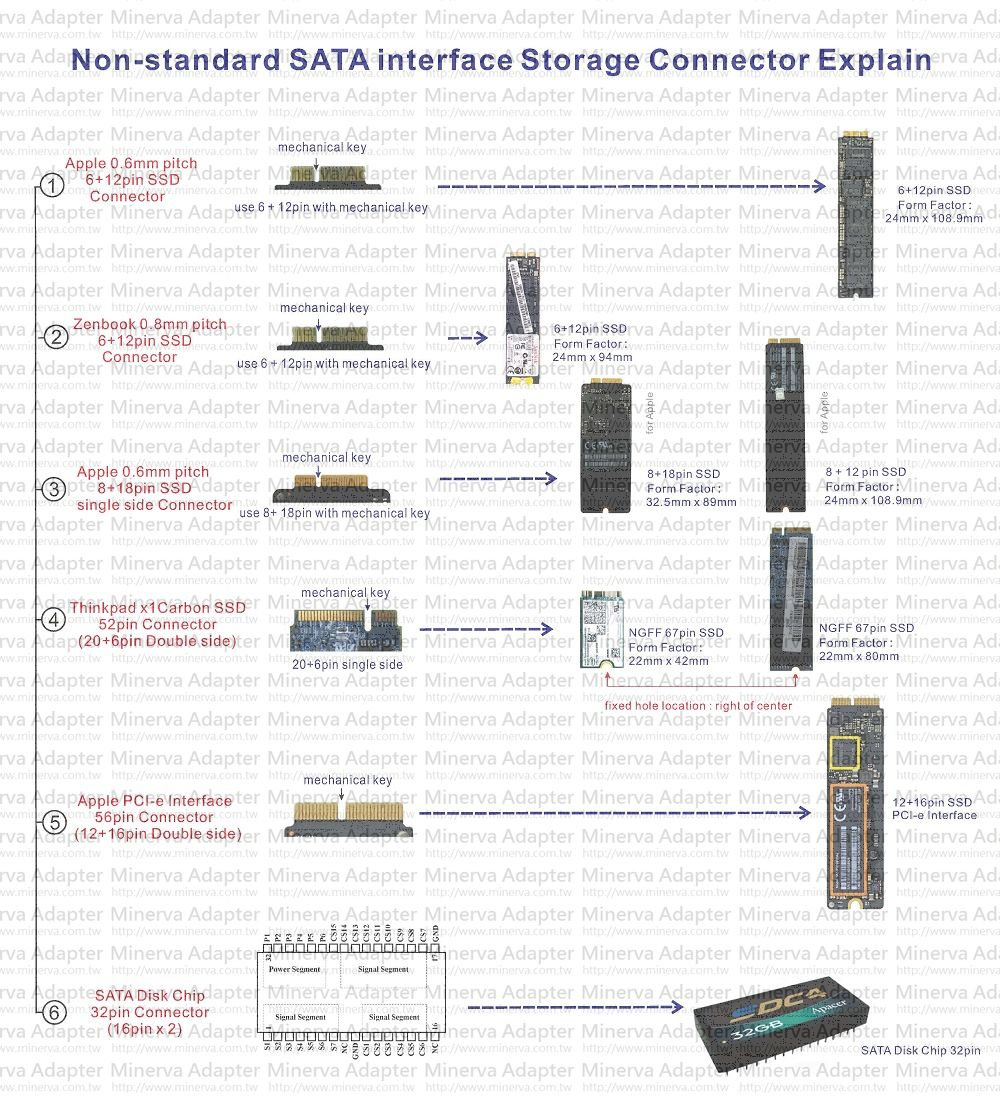 SATA interface connector